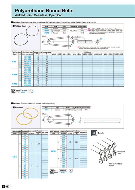 Polyurethane Round Belts-Welded Joint/Standard Type/High Tensile ...