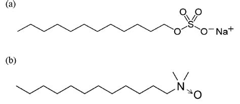 Molecular structure of (a) sodium dodecyl sulfate (SDS) and (b ...