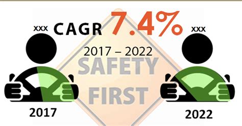 Driver Safety Systems Market by Technology, Vehicle Type & Forecast ...