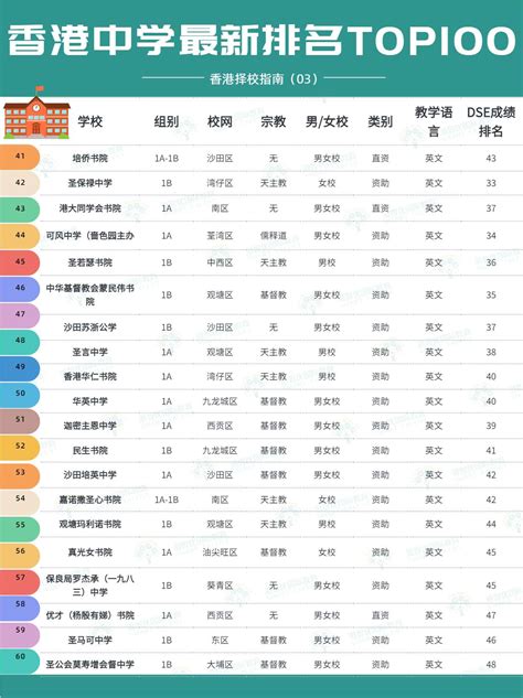 Sophie香港教育说 的想法: 全港中学排名2022，香港中学最新排名TOP1… - 知乎