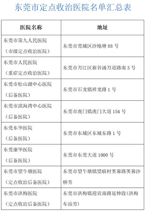 东莞市公安局：8月25日起实施最新货车限行规定-电车资源