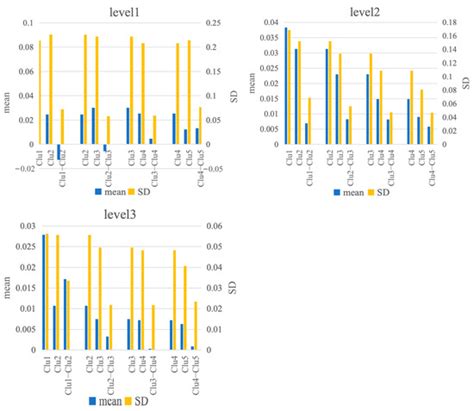 Differences in Urban Development in China from the Perspective of Point ...