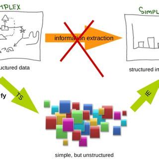 Text Simplification 的图像结果