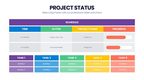 Image result for Projects Status JSON Formatting