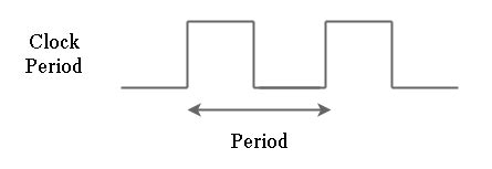 Processor Clock Computer Network Troubleshooting 的图像结果