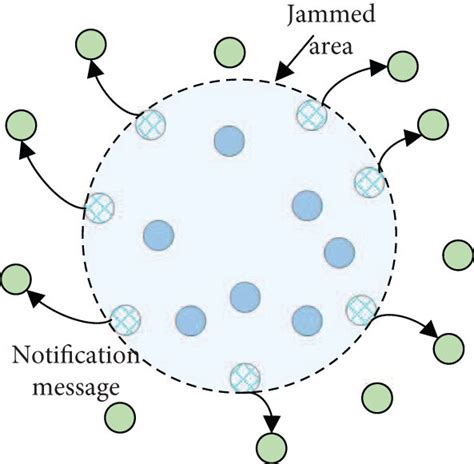 Message Broadcasting Using Java 的图像结果