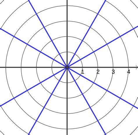 (PC1) Polar Coordinates — Calculus 2