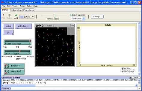 NetLogo 的图像结果