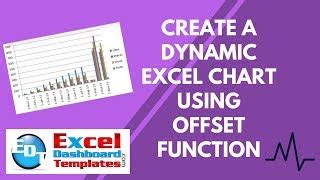 Image result for Dynamic Offset Function