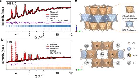 Image result for Neutron Diffraction