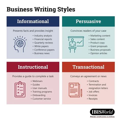 Image result for Business Writing Basics