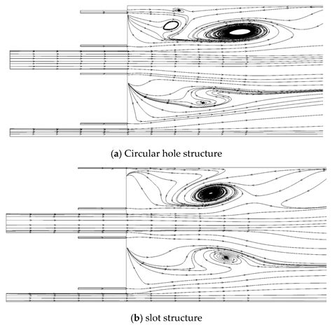 Effects of Different Structural Film Cooling on Cooling Performance in ...
