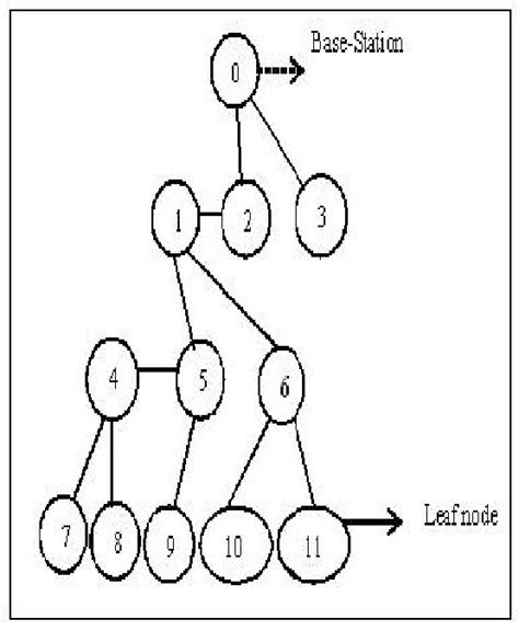 Image result for Balanced Tree Computer Science