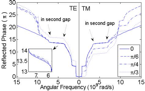 Phase Shift of a Function Reflection 的图像结果