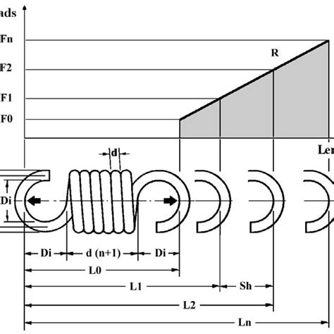 How to Find the Extension of a Spring 的图像结果