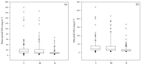 Investigating the Impact of Wildfires on Lake Water Quality Using Earth ...
