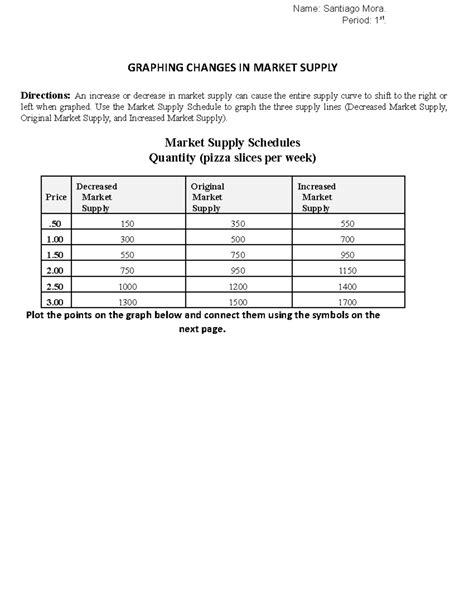 Market Supply Schedule