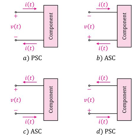 voltage - Why the opposite of the passive sign convention is not the ...