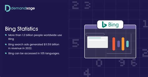 Image result for Bing Usage