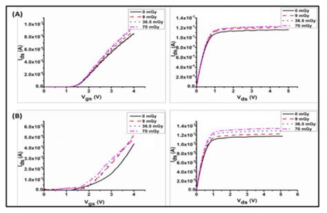 Investigation of X-ray Radiation Detectability Using Fabricated ZnO-PB ...