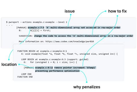 Codee with Python 的图像结果