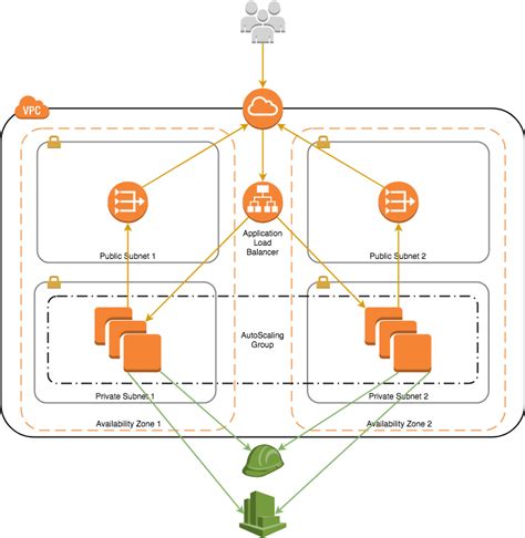 Image result for Cloud Computing API Tutorial