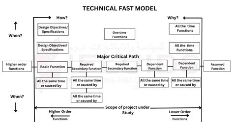 Image result for Fast in Software Engineering