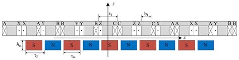Analysis on the Air-Gap Magnetic Field and Force of the Linear ...