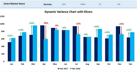 Image result for Dynamic Line Chart Excel