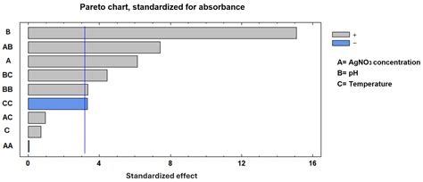 Efficacy of Stenocereus queretaroensis-Derived Silver Nanoparticles ...