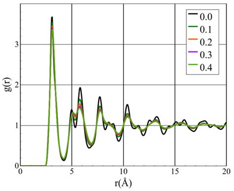 Influence of Grain Size on Mechanical Properties of a Refractory High ...