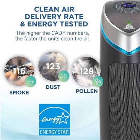 14 best air purifiers reviewed for allergies, smoke, pets & more