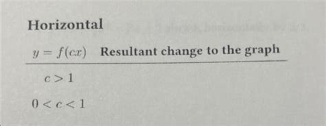 Image result for Graph Horizontal Shift