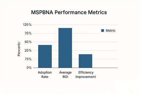 MSPBNA: Unlock Expert Insights in Wealth & Banking | Visbanking
