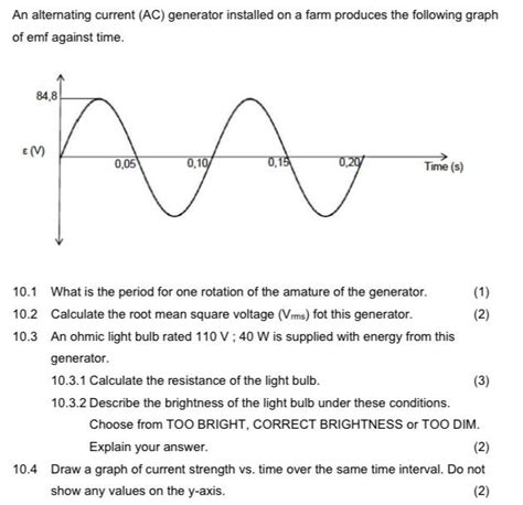 Alternating Current EMF Graph 的图像结果