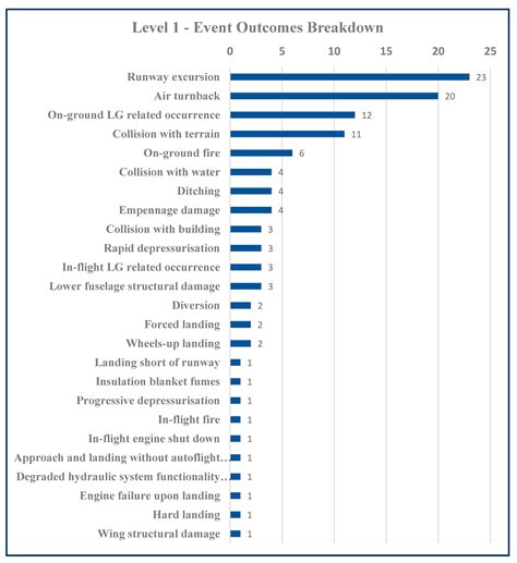 A Contemporary Analysis of Aircraft Maintenance-Related Accidents and ...