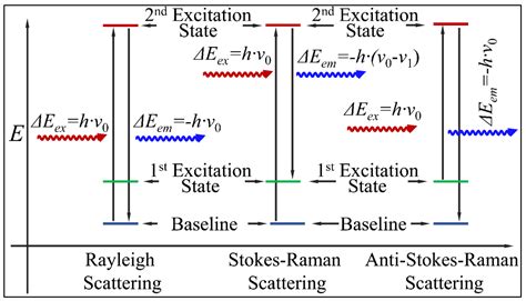 Physical and Methodological Perspectives on the Optical Properties of ...