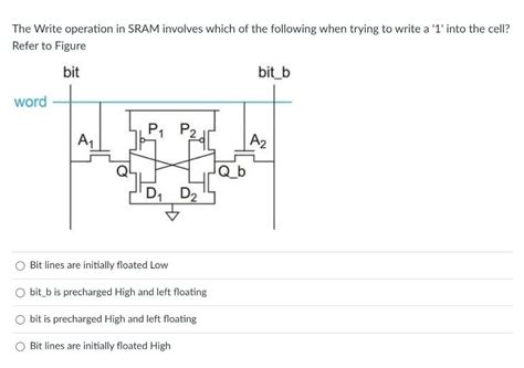 The Write operation in SRAM involves which of the following when trying ...