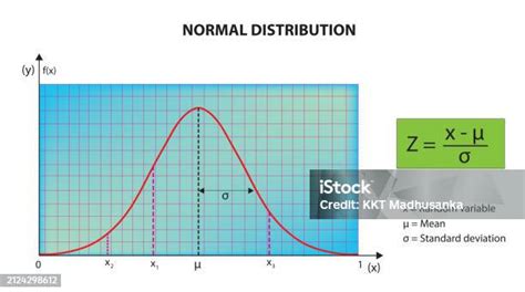 Image result for Normal Probability Distribution Formula Meaning