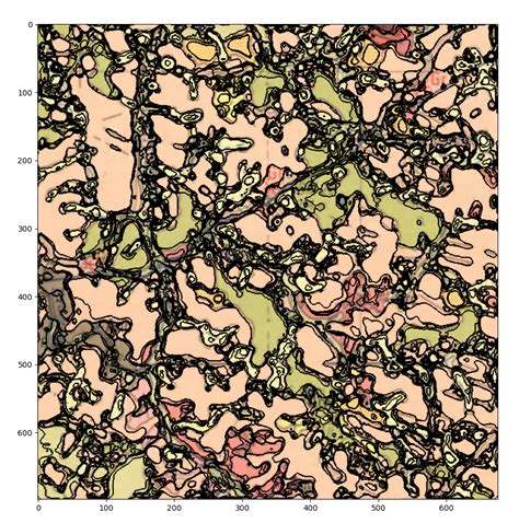 Image result for Vectorisation in Python