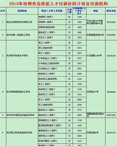 杭州公布高技能人才培训补助项目名单 一共39项 - 杭网原创 - 杭州网