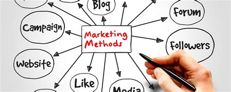 Image result for Marketing Methods