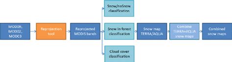Image result for SCA Systems Map