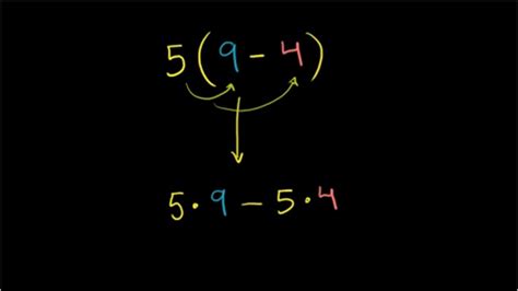 Image result for Distributive Property Example with Variables