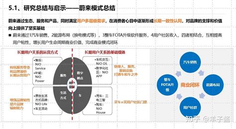 蔚来供应链发展部门- 战略分析实习生 | 免费实习内推 - 知乎