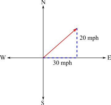Vector in Math 的图像结果