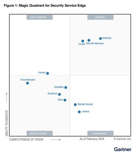 Enterprise Cloud-Datenschutz - Skyhigh Security