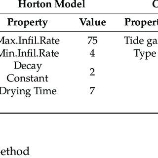 SWMM Scale 的图像结果