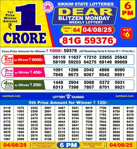 Dear Lottery Result 04.08.25 Nagaland State