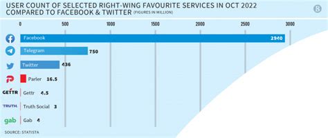 Right-Wing Models 的图像结果